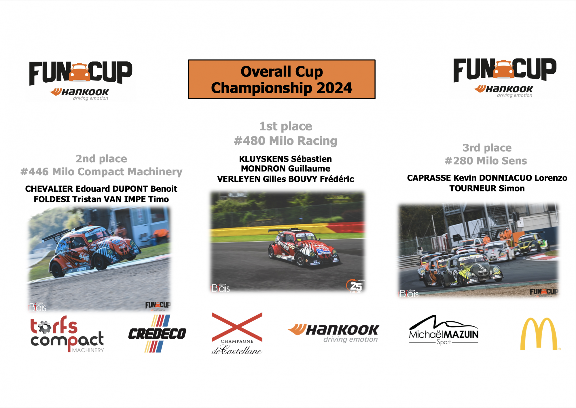 image 2 - European Fun Cup Championship 2024