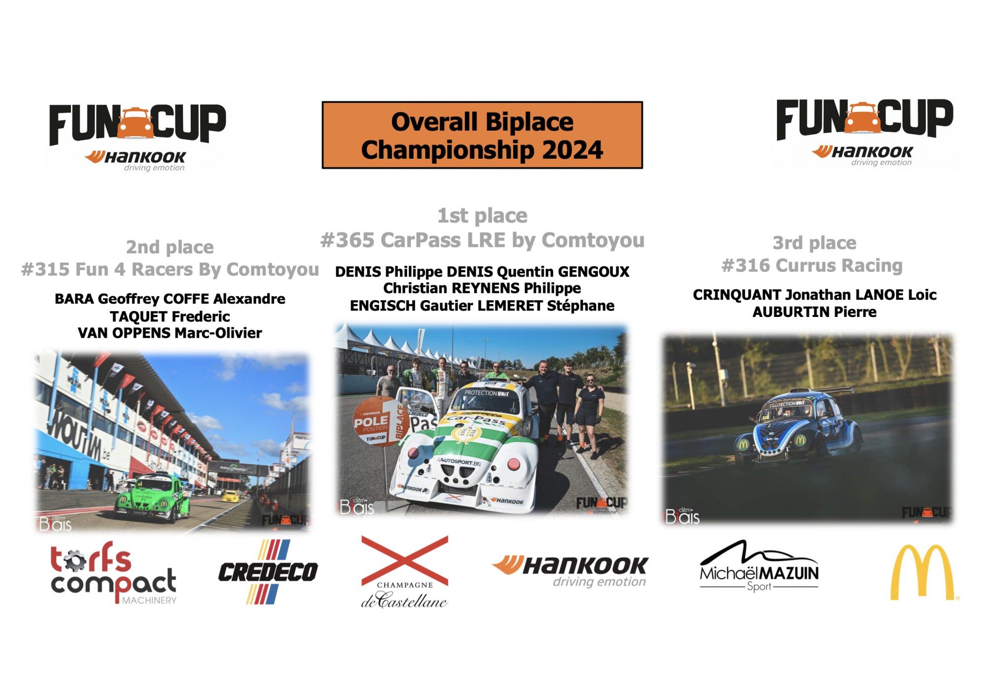 image 4 - European Fun Cup Championship 2024